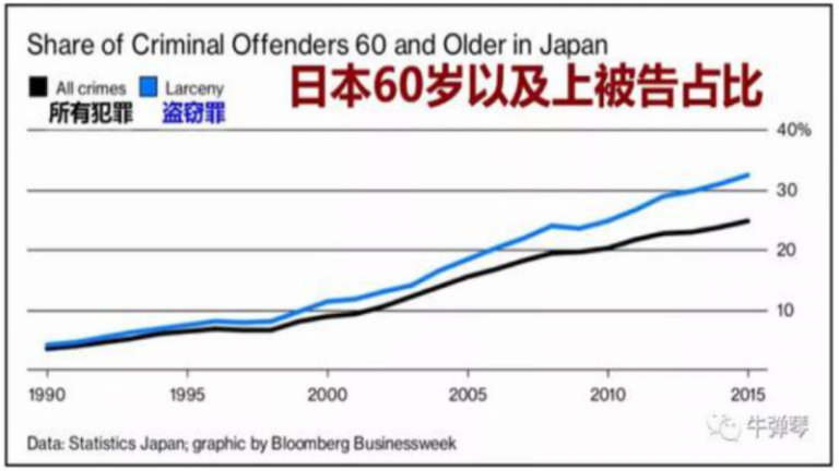 日本老人恋上坐监狱？真实情况仍让人心酸