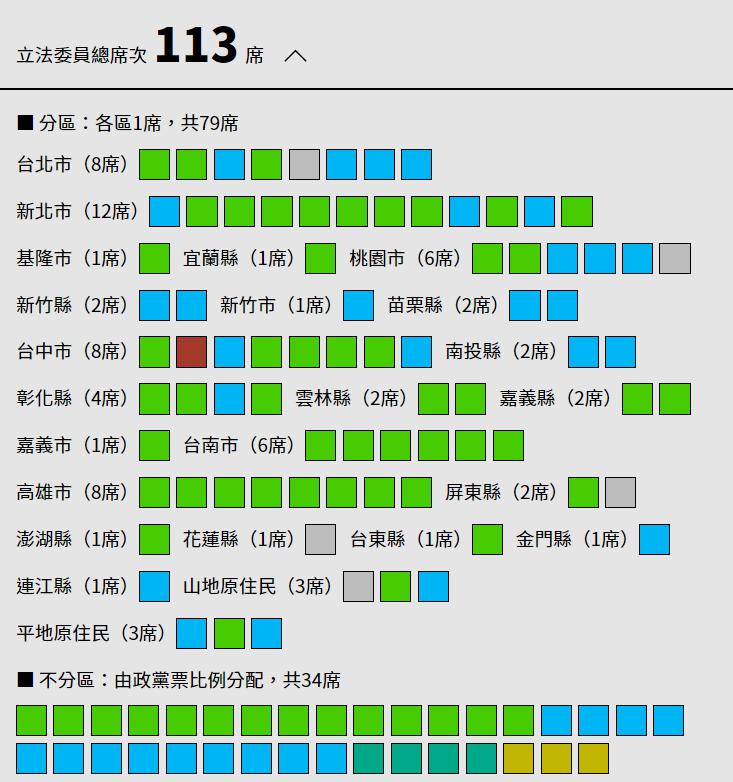 立法委員 79席